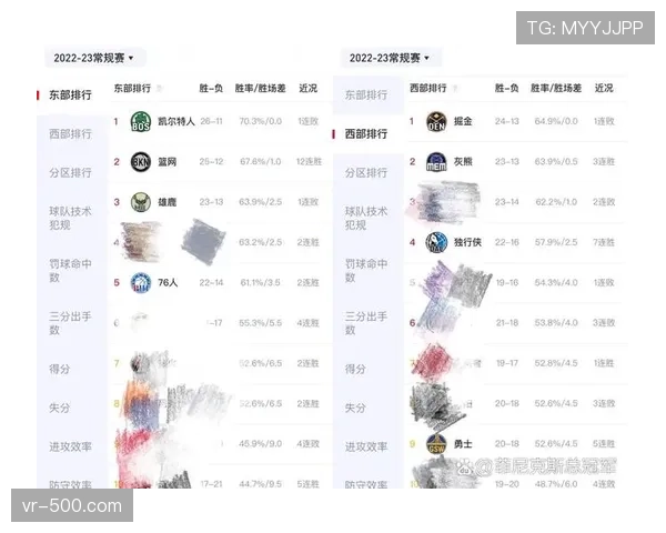 东部第九与第十附加赛潜在对阵分析，胜率接近历史最低