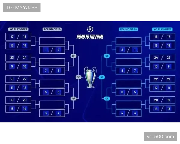 官方消息：下赛季欧冠小组赛抽签规则微调，影响联赛排名